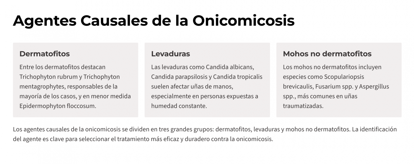 Onicomicosis